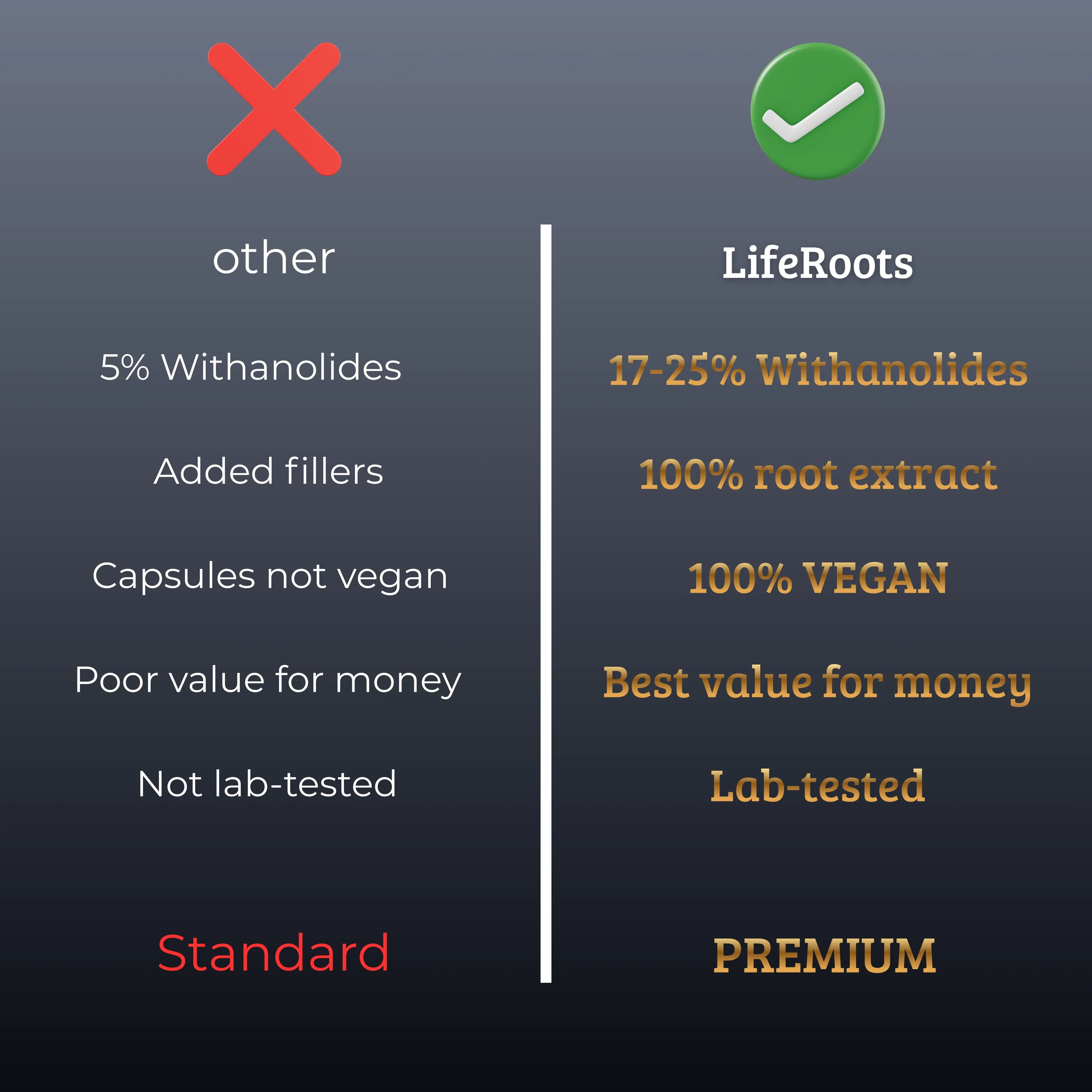 LifeRoots - Ashwagandha